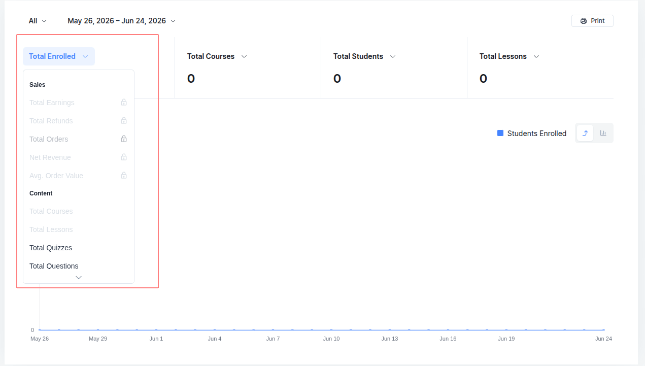 The metric dropdown with the locked Sales group