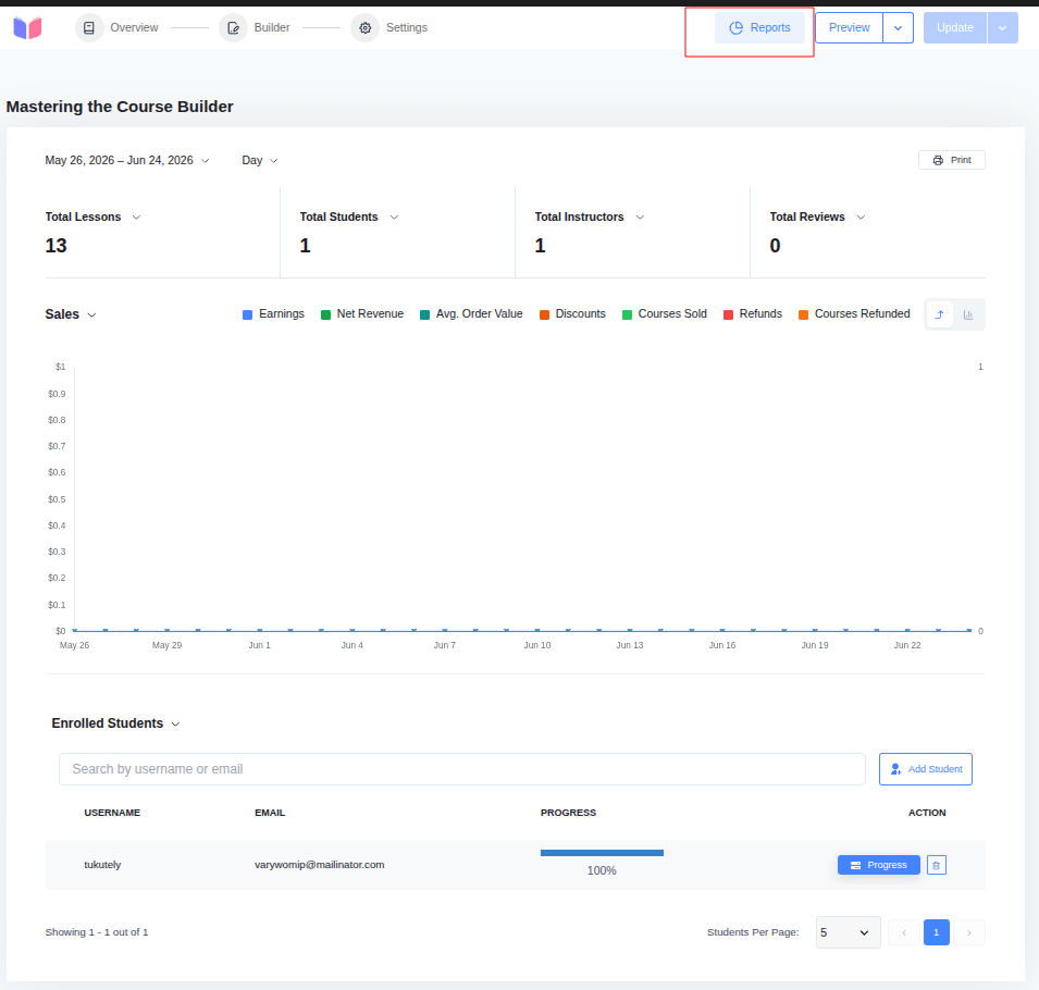 A single course's analytics report